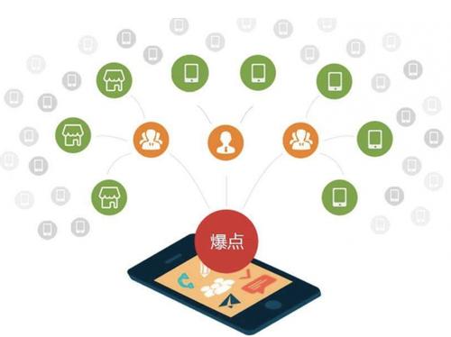青海为什么越来越多的企业通过软文营销来引流